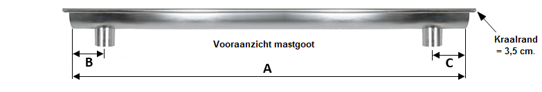 Mastgoot